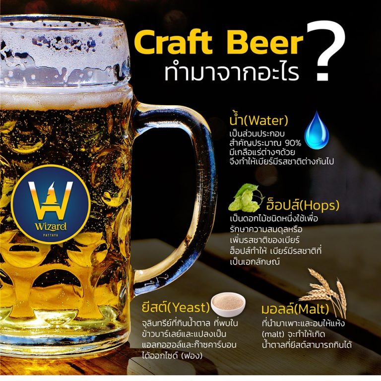 Read more about the article Craft Beer ทำมาจากอะไร?