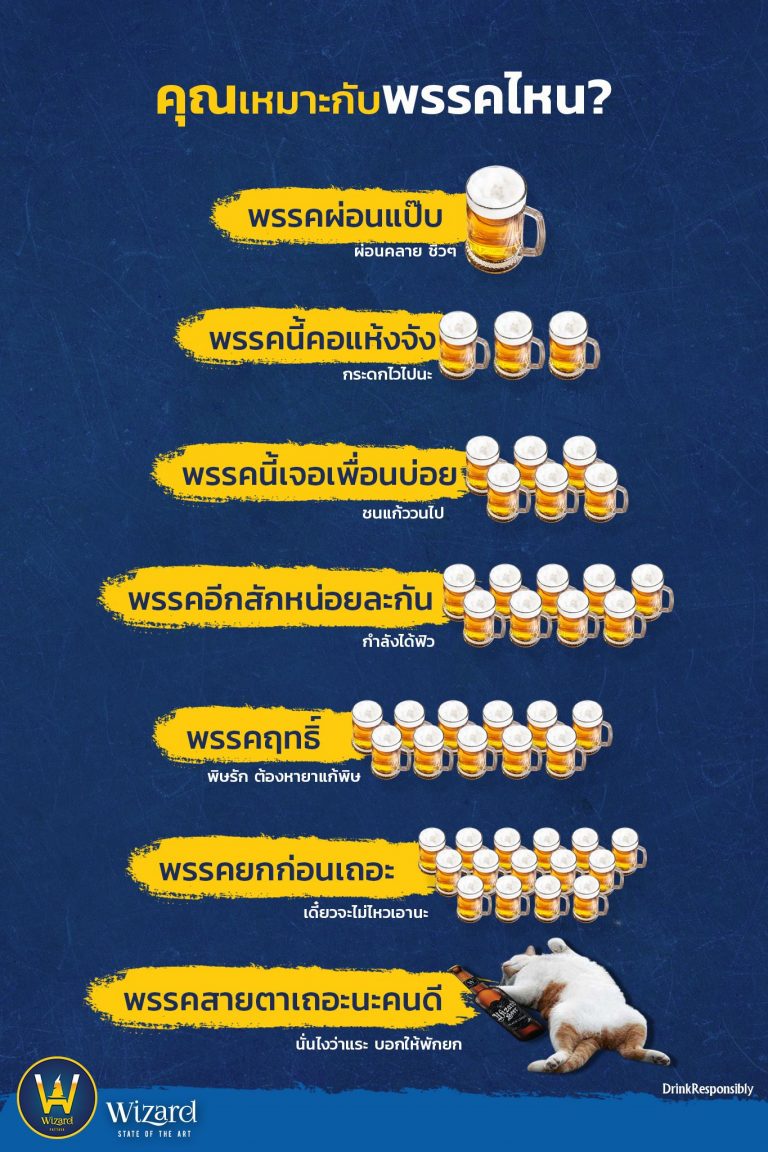 Read more about the article พรรคไหน ที่เหมาะกับคุณ?